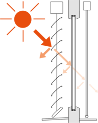 Energie am Sommertag