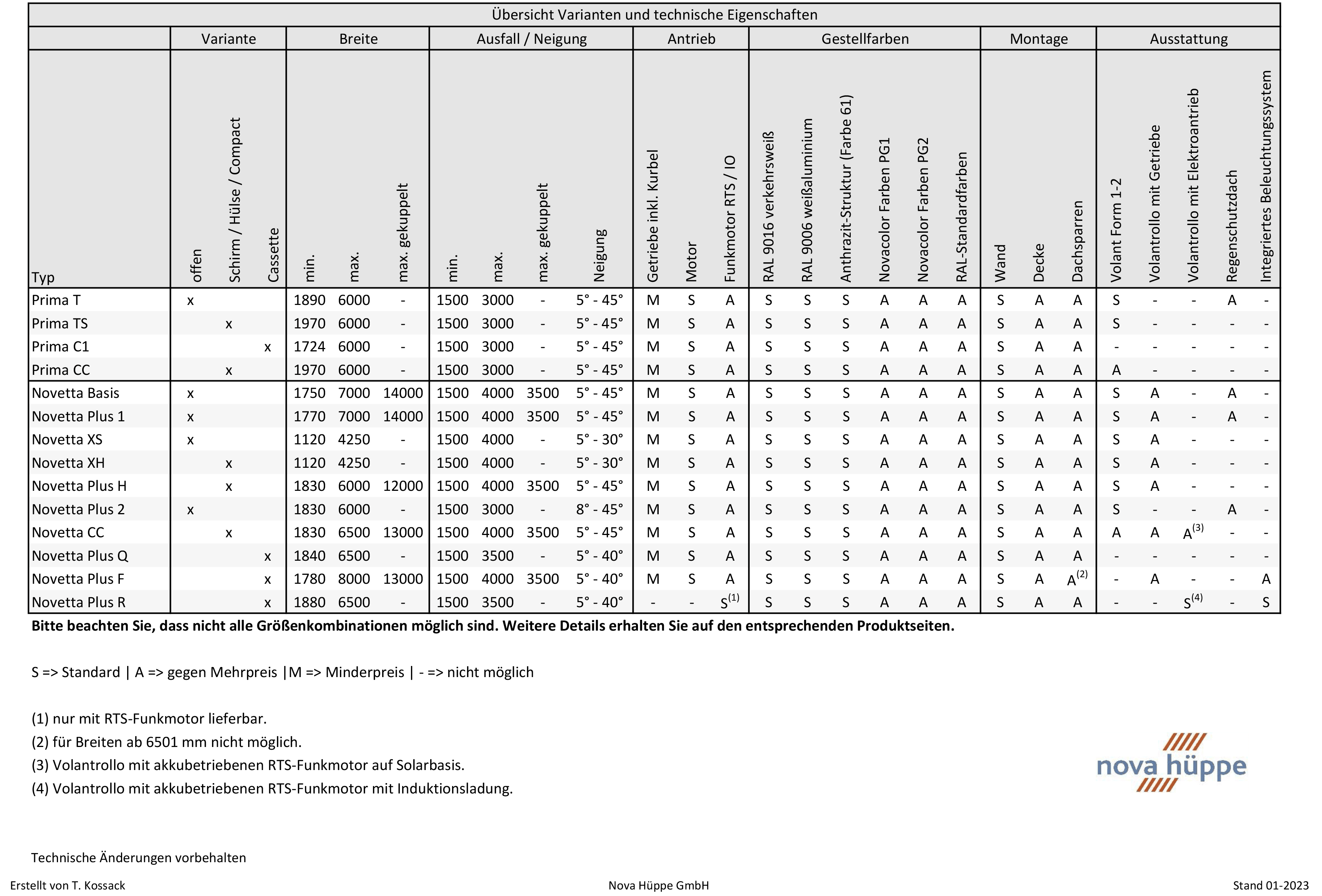 Übersicht Varianten und technische Eigenschaften für Gelenkarmmarkisen 2023